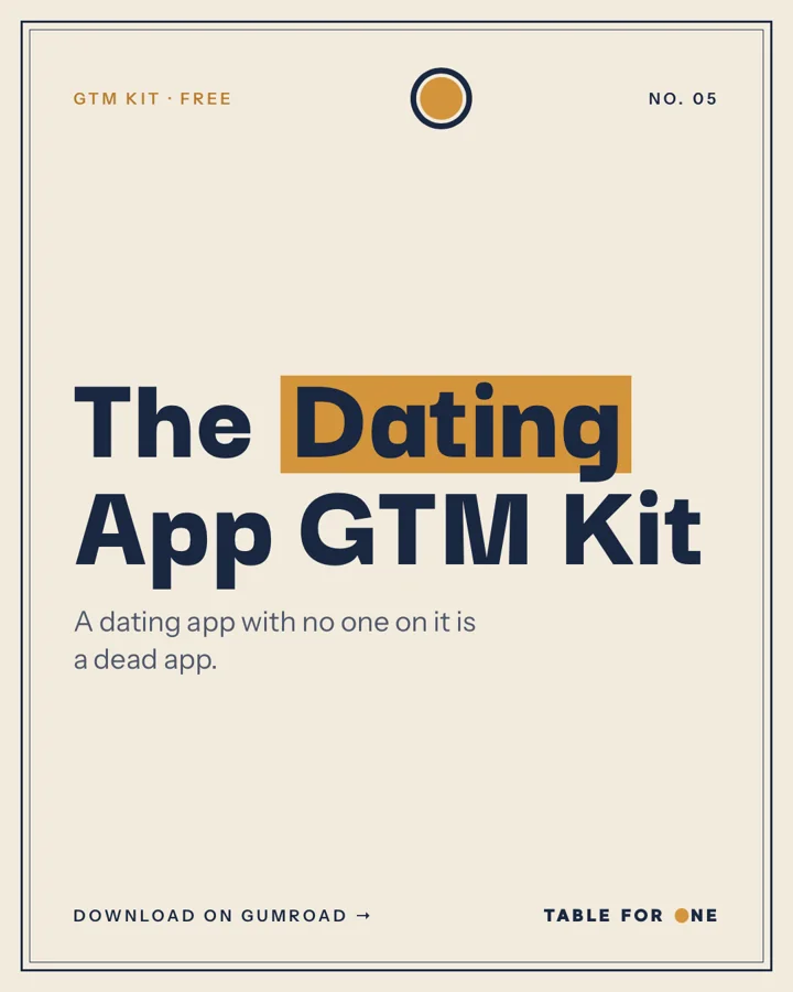 Cover of The Dating App GTM Kit