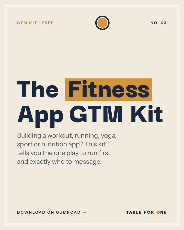 Cover of The Fitness App GTM Kit